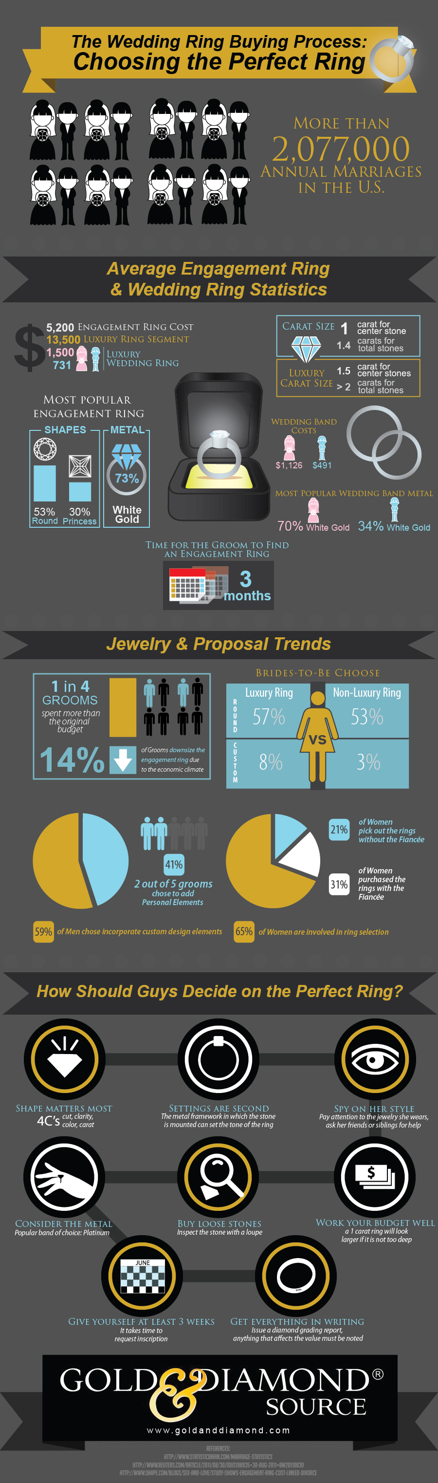 Choose the Perfect Ring